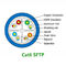ई- ब्राइट शील्डेड SFTP इंडोर CAT6 लैन केबल एसटीपी शुद्ध कॉपर केबल प्रणाली के लिए